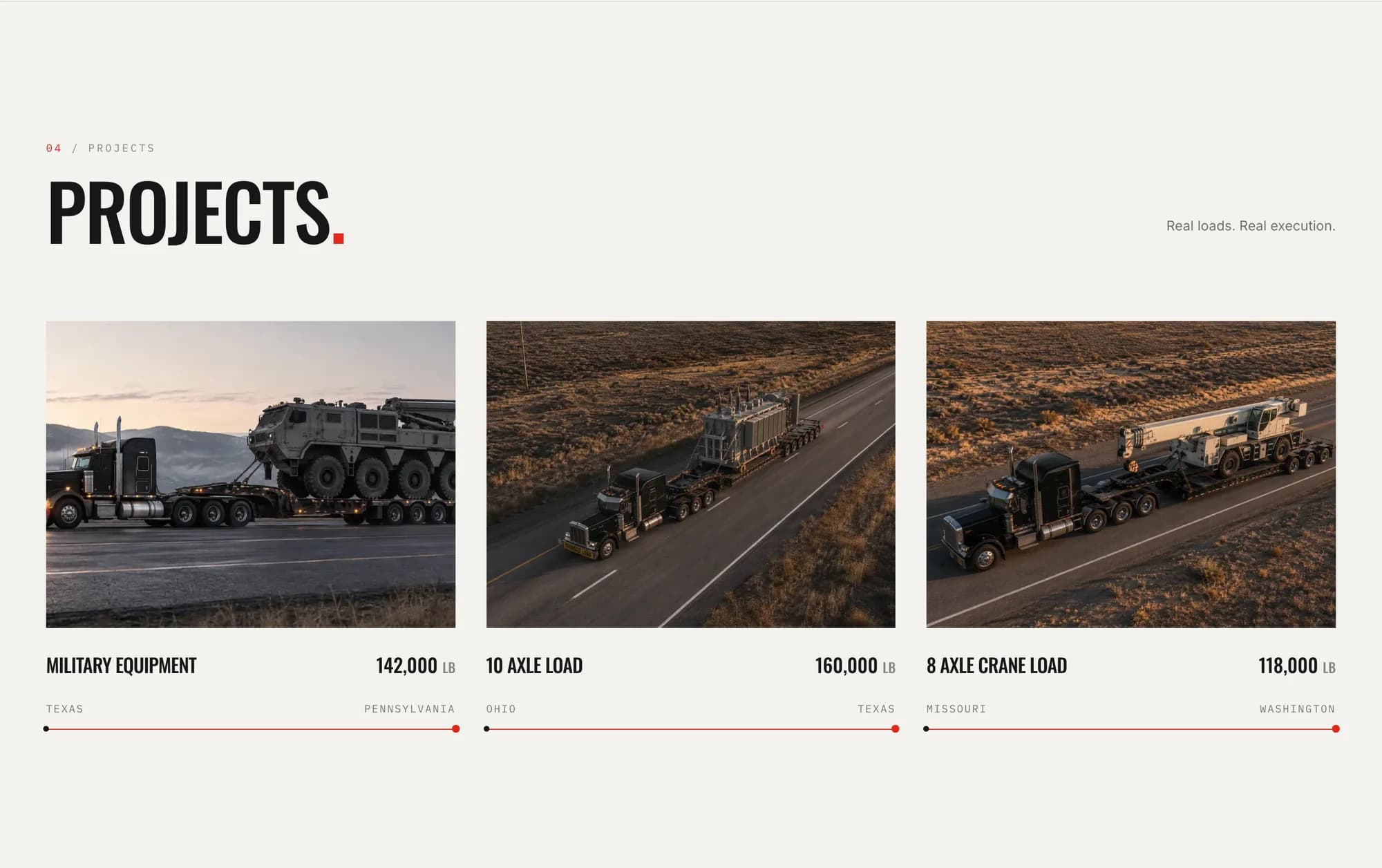 The AKM website's projects: three loads with their weights and the states they moved between